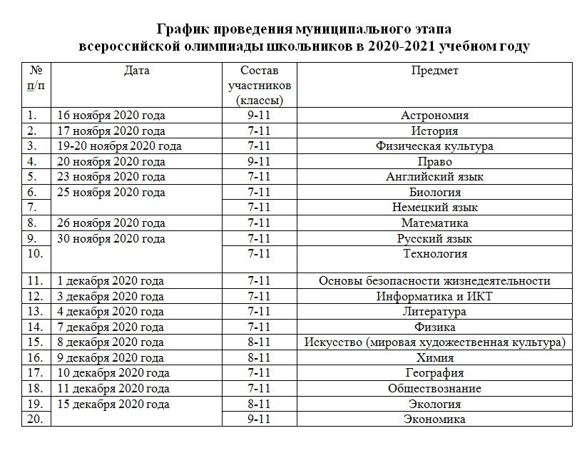 Региональный этап всероссийской олимпиады школьников орел