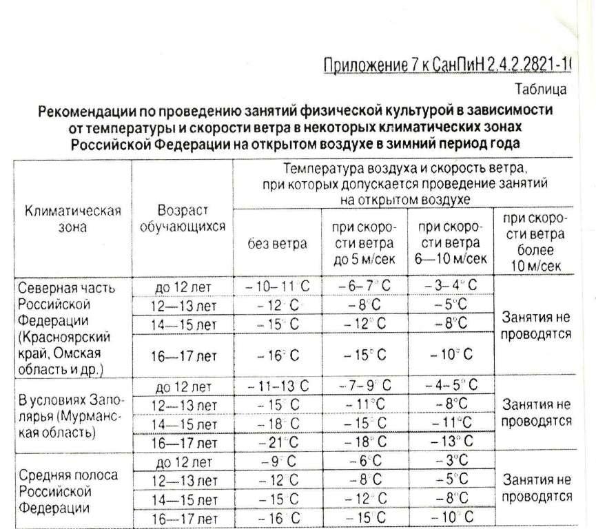 Можно ли гулять летом с температурой. Температурный режим для занятий на улице в школе. Температурный режим занятия в школе. САНПИН для школ температурный режим на улице. Температурный режим для детей в школе.